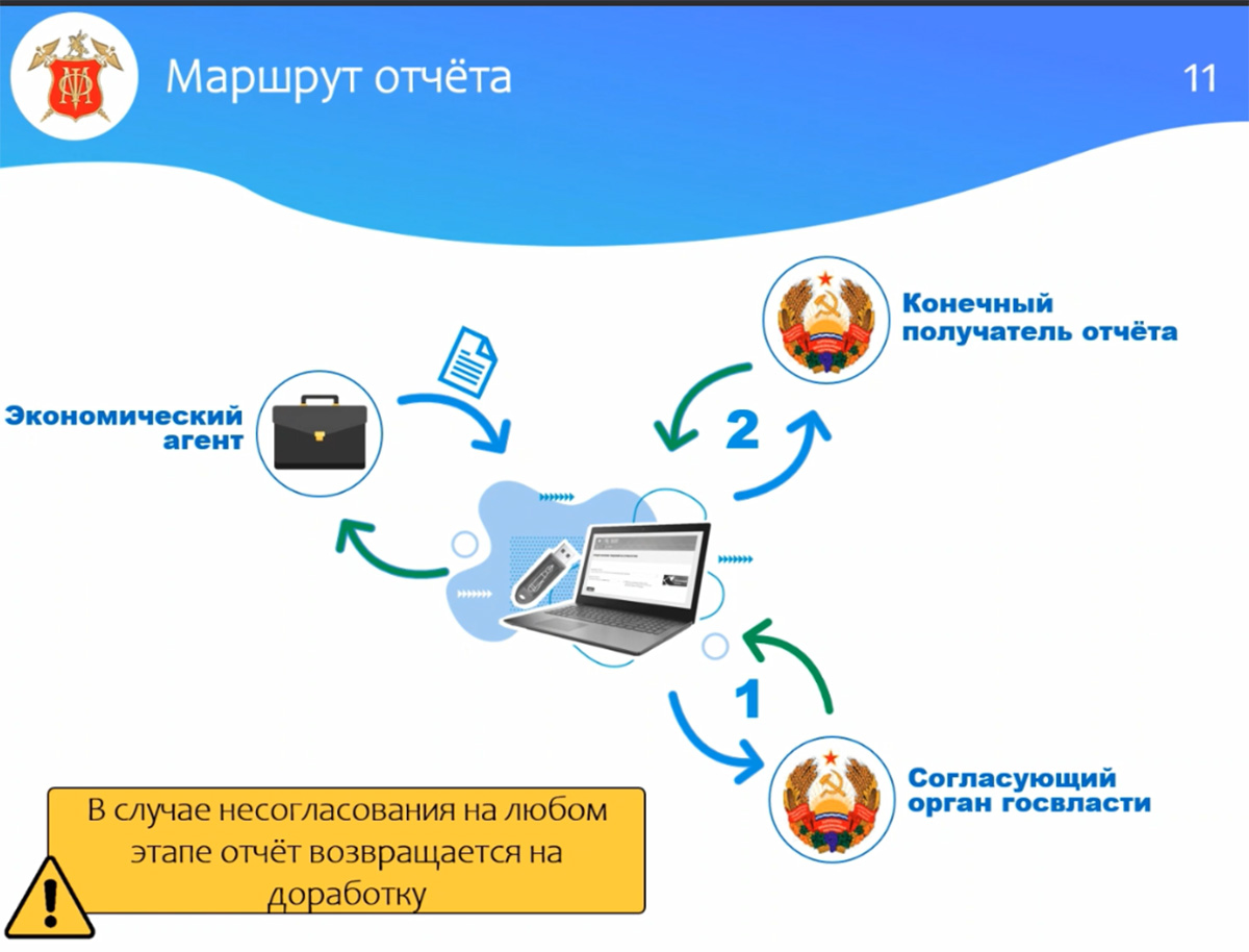 Электронная отчетность организации